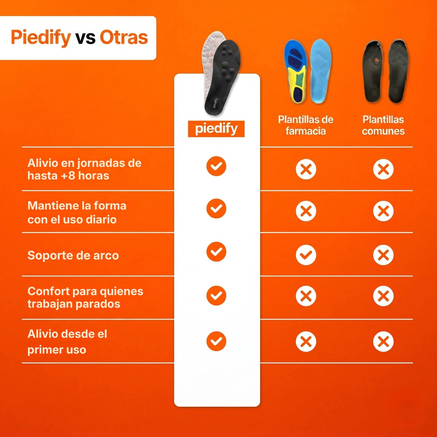 Plantillas Piedify Active